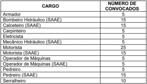 Quadro Prova Prática 3 300x173 - Concurso Prefeitura de Formiga-MG: Inscrições Abertas para 413 vagas de todos os níveis