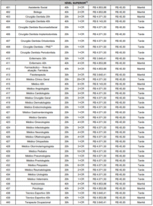 Concurso Prefeitura Vitória/ES: Novos editais ofertam 151 vagas Quadro concurso Vitória ES 223x300 - Concurso Prefeitura Vitória/ES: Novos editais ofertam 151 vagas