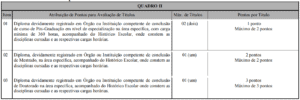 Concurso Prefeitura de Governador Valadares: Saiu o Edital com 1.154 vagas! Quadro da avaliação de títulos do concurso da Prefeitura de Governador Valadares 300x100 - Concurso Prefeitura de Governador Valadares: Saiu o Edital com 1.154 vagas!