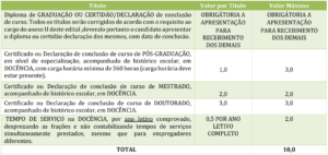Quadro da prova de t&iacute;tulos do concurso da Prefeitura de Viana MA 300x142 - Concurso Prefeitura de Viana: Inscri&ccedil;&otilde;es Abertas para 338 Vagas