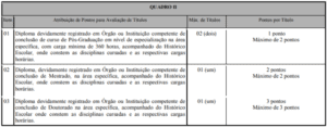 Concurso Prefeitura de Governador Valadares: Saiu o Edital com 1.154 vagas! Quadro da prova de títulos do concurso da prefeitura de Governador Valadares 300x117 - Concurso Prefeitura de Governador Valadares: Saiu o Edital com 1.154 vagas!