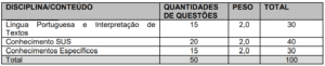 Concurso Prefeitura Taubaté: Convocação Prova Objetiva Quadro da prova objetiva Prefeitura de Taubaté 300x61 - Concurso Prefeitura Taubaté: Convocação Prova Objetiva