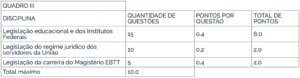 Quadro da prova objetiva concurso IFAP 300x78 - Concurso IFAP: Saiu o Edital com vagas para Professor de Ensino Básico