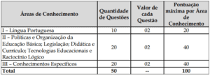 Quadro da prova objetiva do concurso da Prefeitura de Vitória ES 300x108 - Concurso Prefeitura de Vitória ES: Inscrições Abertas para 172 vagas para Professores