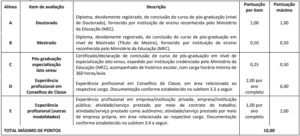 Quadro de Títulos concurso Corecon PE 300x136 - Concurso Corecon PE: Resultado Preliminar da Prova objetiva