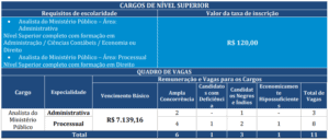 Concurso MP RJ: FGV divulga Consulta ao Locais de Provas Quadro de cargos 1 concurso MP RJ 300x128 - Concurso MP RJ: FGV divulga Consulta ao Locais de Provas