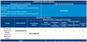 Concurso MP RJ: FGV divulga Consulta ao Locais de Provas Quadro de cargos 2 concurso MP RJ 300x144 - Concurso MP RJ: FGV divulga Consulta ao Locais de Provas