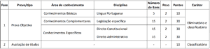 Quadro de materias da Prova Objetiva Concurso Corecon PE 300x70 - Concurso Corecon PE: Resultado Preliminar da Prova objetiva