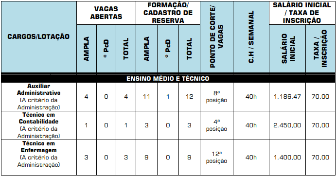 Quadro de vagas prefeitura de Santo Antônio da Barra GO - Concurso Prefeitura de Santo Antônio da Barra GO: Saiu o Edital