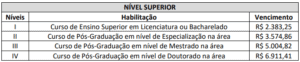 Quadro de vencimentos nível superior concurso UEMS 300x62 - Concurso UEMS: Inscrições Prorrogadas até 08/11