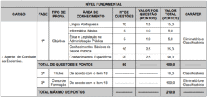 Concurso Prefeitura Vitória/ES: Novos editais ofertam 151 vagas Quadro edital 2 prova objetiva concurso Prefeitura de Vitória ES 300x141 - Concurso Prefeitura Vitória/ES: Novos editais ofertam 151 vagas