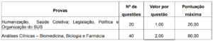 Residência SES RS: Inscrições Abertas para 73 vagas Quadro prova 3 residência SES RS 300x58 - Residência SES RS: Inscrições Abertas para 73 vagas