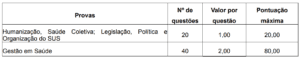 Residência SES RS: Inscrições Abertas para 73 vagas Quadro prova 4 residência SES RS 300x58 - Residência SES RS: Inscrições Abertas para 73 vagas