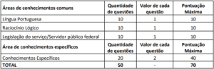 Quadro prova Objetiva Técnico concurso IFRR 300x98 - Concurso IFRR: Últimos dias de inscrição