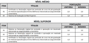 Quadro prova de Títulos concurso UEMS 300x146 - Concurso UEMS: Inscrições Prorrogadas até 08/11