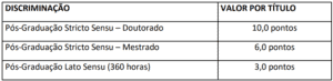 Quadro prova de títulos concurso IFRR 300x73 - Concurso IFRR: Últimos dias de inscrição