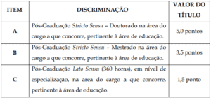 Quadro prova de títuos da Prefeitura de Vitória ES  300x140 - Concurso Prefeitura de Vitória ES: Inscrições Abertas para 172 vagas para Professores