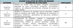 Quadro prova dissertativa concurso da prefeitura de Santo Antônio da Barra GO 300x117 - Concurso Prefeitura de Santo Antônio da Barra GO: Saiu o Edital