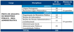 Concurso MP RJ: FGV divulga Consulta ao Locais de Provas Quadro prova objetiva MP RJ 1 300x132 - Concurso MP RJ: FGV divulga Consulta ao Locais de Provas