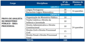 Quadro prova objetiva MP RJ 2 300x150 - Concurso MP RJ: FGV divulga Consulta ao Locais de Provas