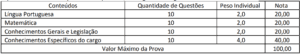 Concurso Prefeitura Itaquiraí MS 2019: Inscrições Abertas para todos os níveis! Até R$ 4.451,91! Quadro prova objetiva concurso Prefeitura de Itaquiraí 300x54 - Concurso Prefeitura Itaquiraí MS 2019: Inscrições Abertas para todos os níveis! Até R$ 4.451,91!