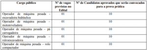 Concurso Prefeitura de Governador Valadares: Saiu o Edital com 1.154 vagas! Qudro prova prática do concurso da Prefeitura de Governador Valadares 300x102 - Concurso Prefeitura de Governador Valadares: Saiu o Edital com 1.154 vagas!