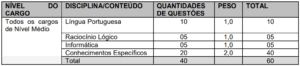 Concurso CORE MT: Provas em Dezembro Tabela da Prova Objetiva concurso CORE MT 300x66 - Concurso CORE MT: Provas em Dezembro
