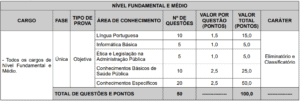 Concurso Prefeitura Vitória/ES: Novos editais ofertam 151 vagas Tabela de prova objetiva concurso prefeitura de Vitória ES 300x101 - Concurso Prefeitura Vitória/ES: Novos editais ofertam 151 vagas