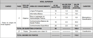 Concurso Prefeitura Vitória/ES: Novos editais ofertam 151 vagas Tabela de prova objetiva nível superior concurso prefeitura de Vitória ES 300x122 - Concurso Prefeitura Vitória/ES: Novos editais ofertam 151 vagas