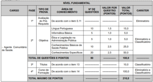 Concurso Prefeitura Vitória/ES: Novos editais ofertam 151 vagas Tabela edital 2 prova objetiva concurso de Vitória ES 300x161 - Concurso Prefeitura Vitória/ES: Novos editais ofertam 151 vagas