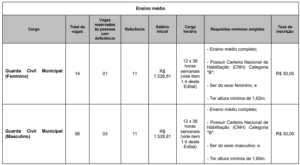 Tabelas de cargos vagas salários. 300x165 - Concurso Prefeitura Caieiras SP: Gabaritos Preliminares das Provas
