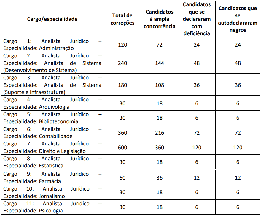 prova discursiva concurso pgdf 2019 - Concurso PGDF: Confira os locais de prova
