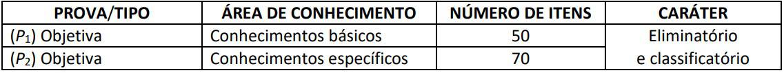provas nivel medio concurso pgdf 2019 - Concurso PGDF: Confira os locais de prova