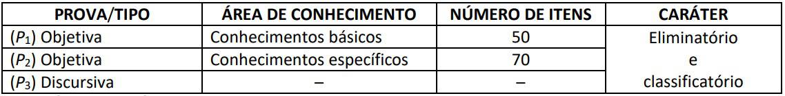 provas nivel superior concurso pgdf 2019 - Concurso PGDF: Confira os locais de prova