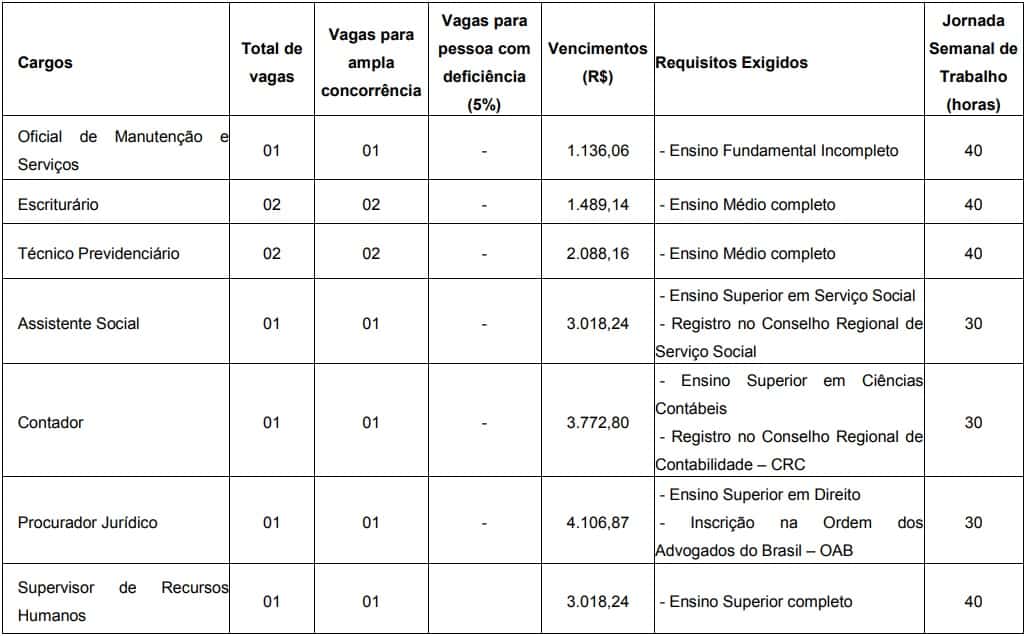 Concurso AVAREPREV SP Cargos - Concurso AVAREPREV SP: Inscri&ccedil;&otilde;es Abertas com vagas para todos os n&iacute;veis