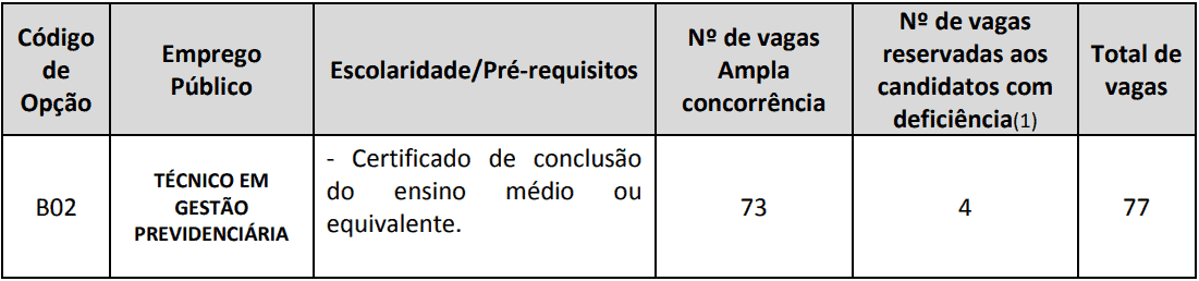Concurso SPPrev: Provas em Dezembro EMPREGOS CONCURSO SPPrev TECNICO - Concurso SPPrev: Provas em Dezembro