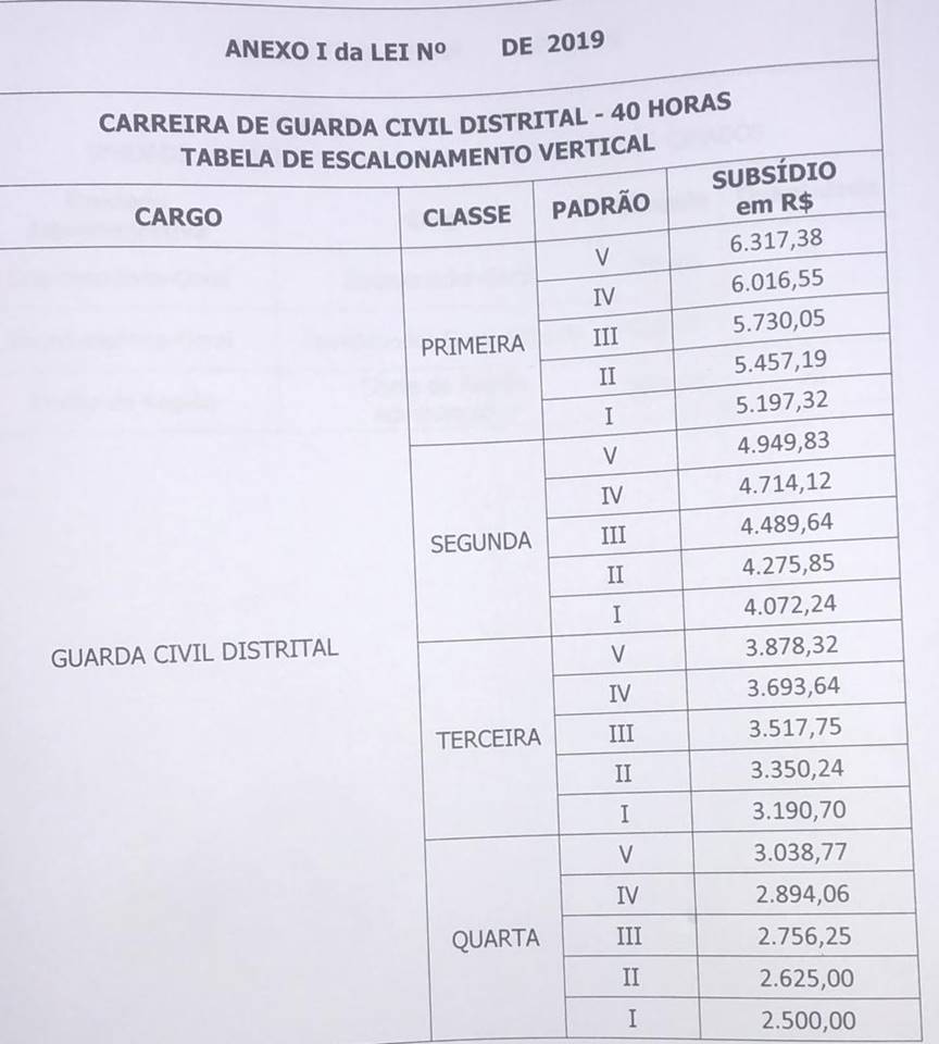 Minuta Guarda Civil Distrital1 - Concurso Guarda Civil Distrital (GCD): GDF quer criar com 2 mil vagas