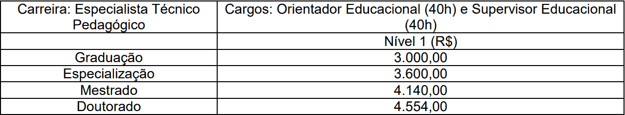 Concurso FAETEC RJ: Inscrições Prorrogadas até 15/11 Remuneracao especialista concurso faetec rj - Concurso FAETEC RJ: Inscrições Prorrogadas até 15/11