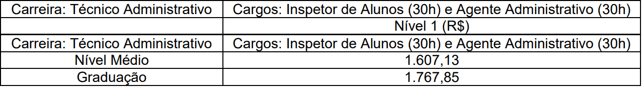 Concurso FAETEC RJ: Inscrições Prorrogadas até 15/11 Remuneracao tecnico administrativo concurso faetec rj - Concurso FAETEC RJ: Inscrições Prorrogadas até 15/11