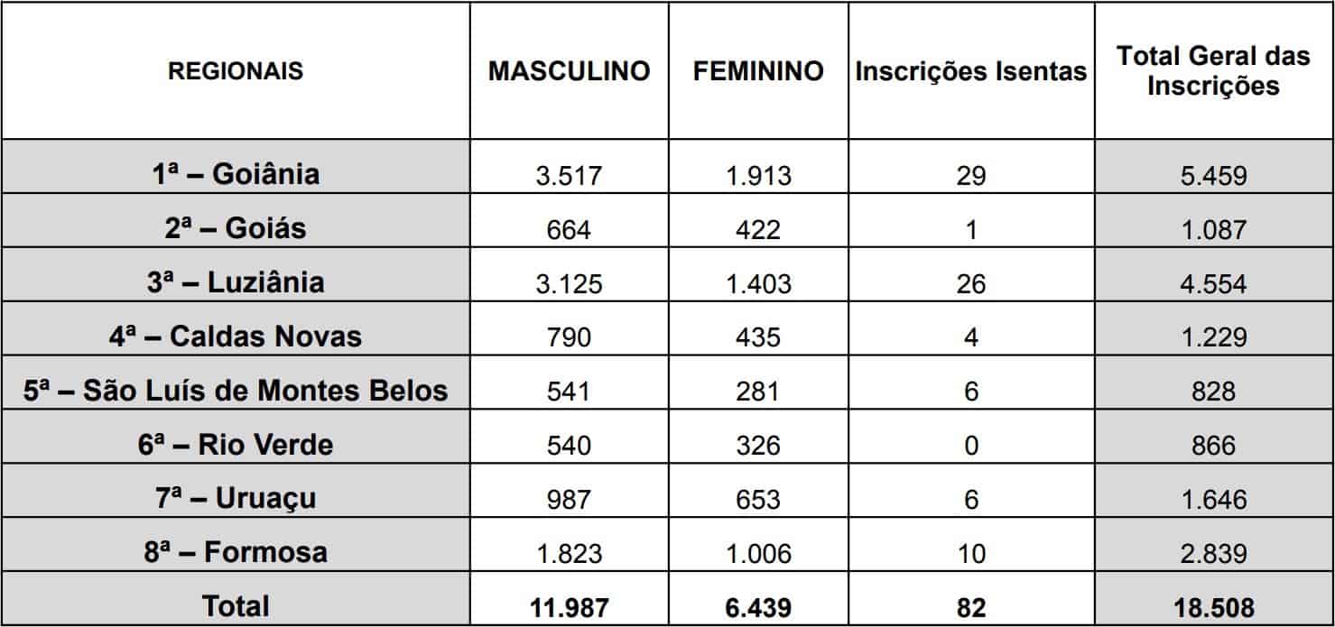 candidatos inscritos processo seletivo vpt - Processo Seletivo SEAD GO: Veja aqui os Locais de Provas para Vigilante Penitenci&aacute;rio (VPT)