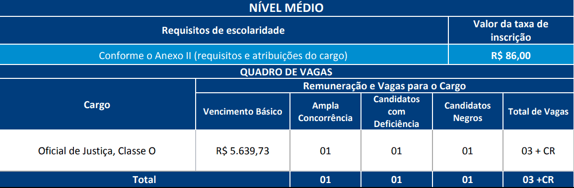 cargo concurso tj rs 2019 - Concurso TJ RS: Inscrições Abertas para nível médio