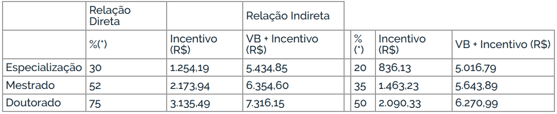 cargos concurso unifal mg incentivos - Concurso UNIFAL MG: Inscrições Abertas para médicos e Farmacêutico-Bioquímico