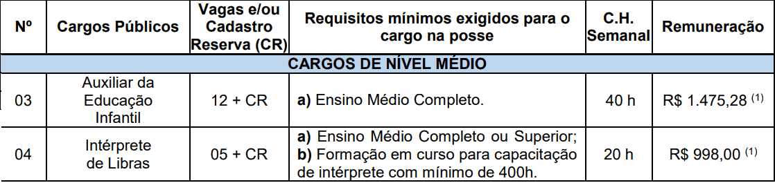 cargos pelotas nivel medio - Concurso Educação Pelotas RS: Inscrições Abertas para vagas da área de Educação