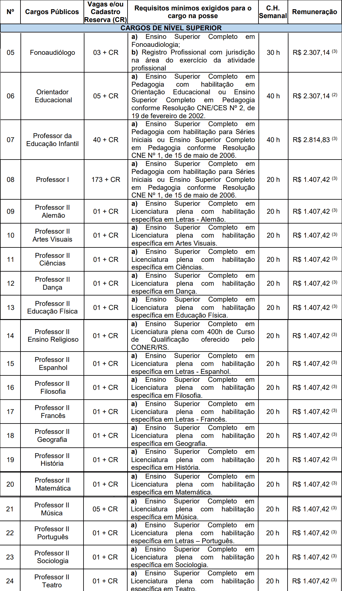 cargos pelotas nivel superior - Concurso Educação Pelotas RS: Inscrições Abertas para vagas da área de Educação