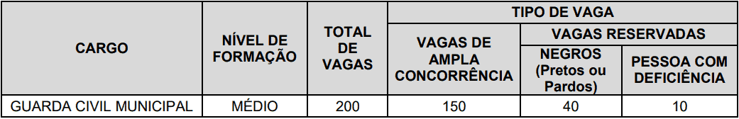 concurso guarda marica rj - Concurso Guarda Civil de Maricá RJ: Provas em Dezembro