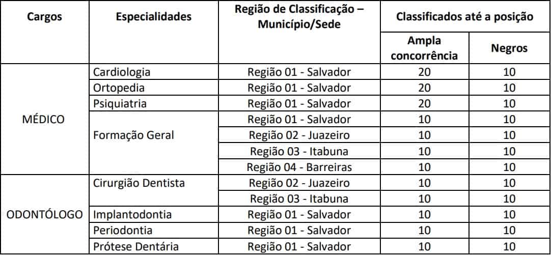 correcao provas discursivas concurso pm ba saúde - Concurso PM BA Saúde: Inscrições Abertas para 17 vagas