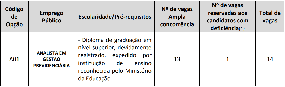 Concurso SPPrev: Provas em Dezembro empregos publicos concurso SPPrev - Concurso SPPrev: Provas em Dezembro