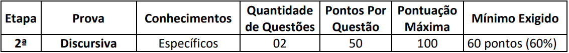 provas discursivas concurso pm ba saúde - Concurso PM BA Saúde: Inscrições Abertas para 17 vagas