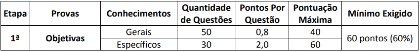 provas do concurso pm ba - Concurso PM BA Saúde: Inscrições Abertas para 17 vagas