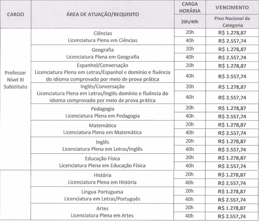 Prefeitura da Cidade Ocidental/GO Abre Seleção para Área da Educação quadro vagas prefeitura cidade ocidental go - Prefeitura da Cidade Ocidental/GO Abre Seleção para Área da Educação